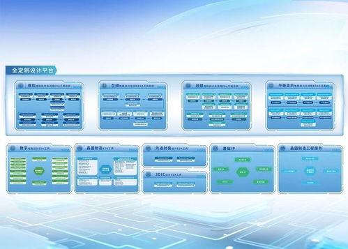 聚(ju)焦IC設(she)計(ji)與應用創(chuang)新(xin) 紫(zi)光同創(chuang)、中興、國(guo)芯(xin)科技(ji)的(de)技(ji)術展(zhan)示與產(chan)業(ye)發(fa)展(zhan)新(xin)機(ji)遇(yu)